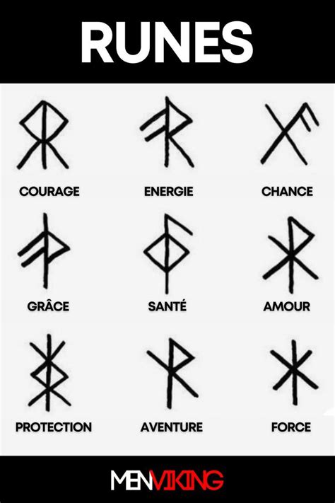Tatouage Rune Viking Signification Francais Signification & Nom des Runes Nordiques | Invasion Viking Shop
